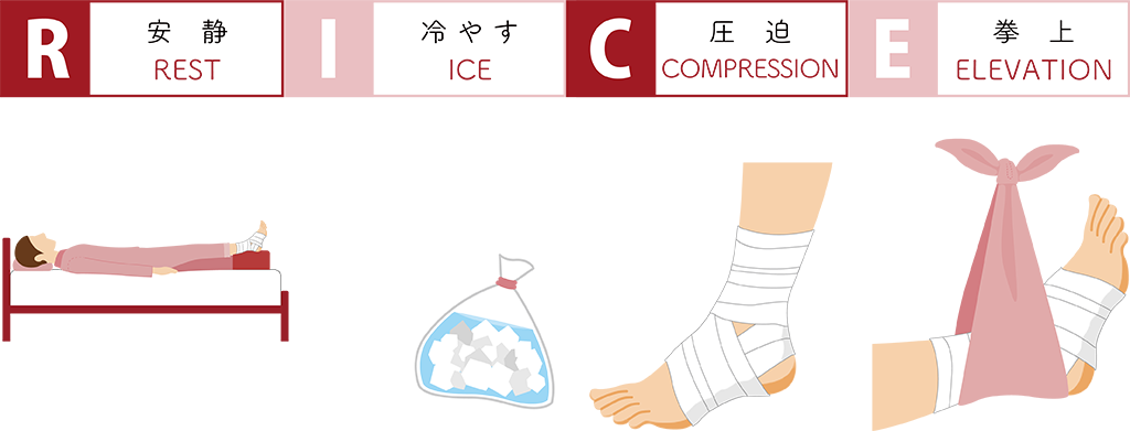 暖める 腱鞘炎 冷やす ゴルフ肘は温めるのとアイシングはどっちが良いのですか？